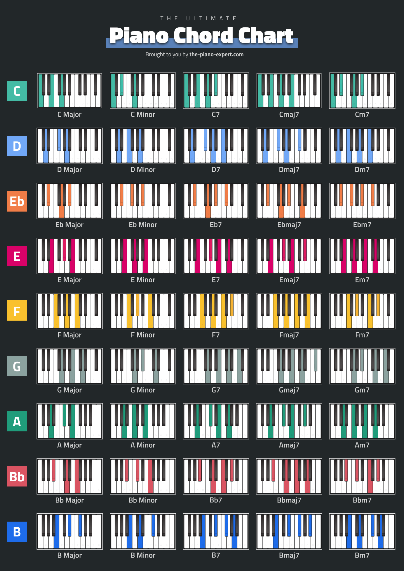 Free Piano Chord Chart PDF Download