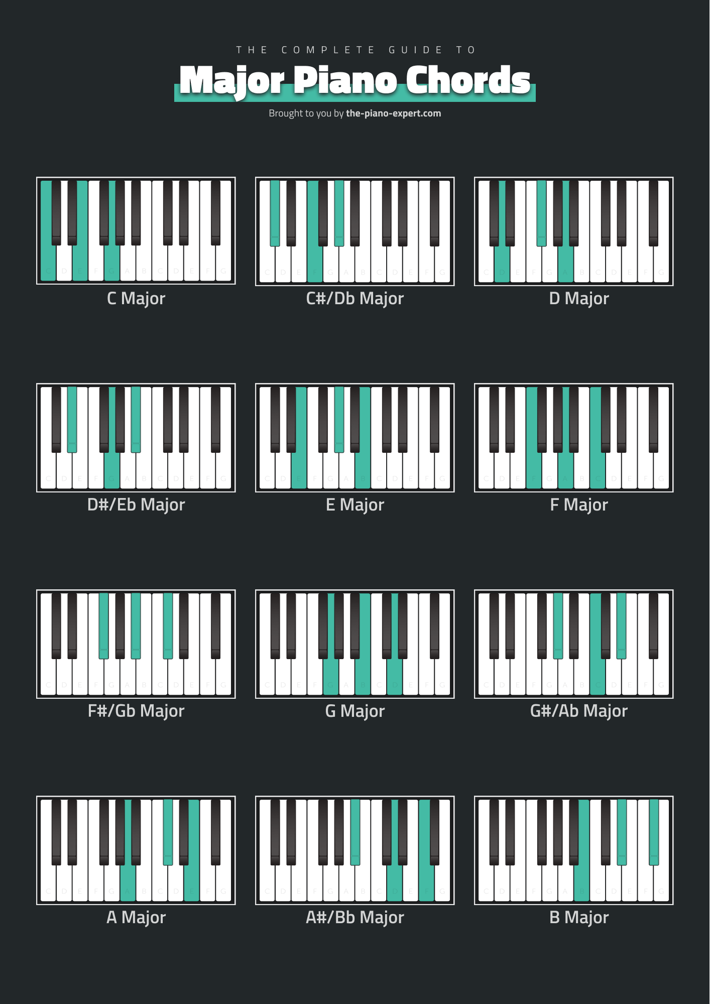 Major Piano Chords Chart